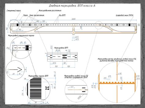 Маркировка аэродрома и светоограждение препятствий - online presentation