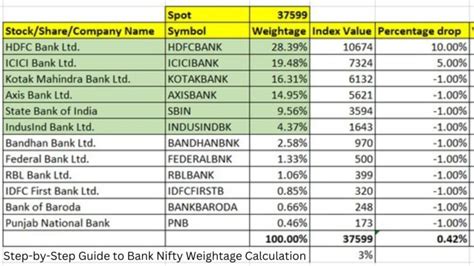 Bank Nifty Weightage Complete Analysis Insights Bank Nifty Today