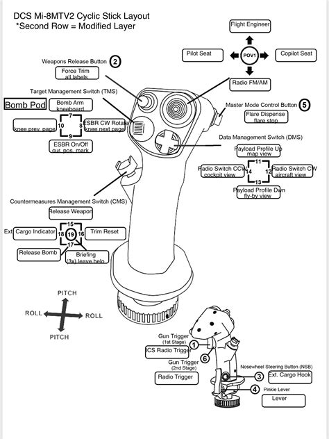 Thrustmaster Warthog Hotas Layout