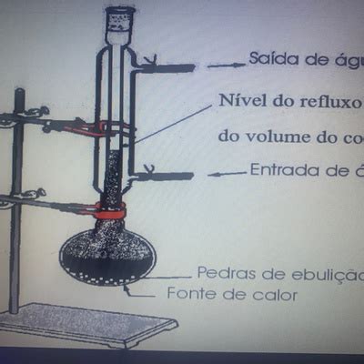 Aparelhagem de refluxo by Química