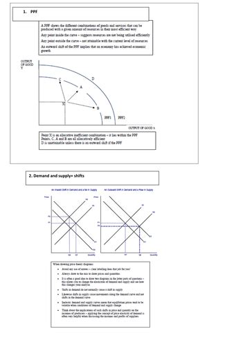 Micro Economics Diagrams Teaching Resources