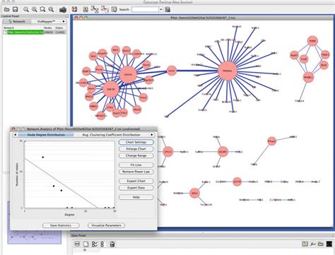 Cytoscape [18] and NetworkAnalyzer app is shown. The plot at the bottom ...