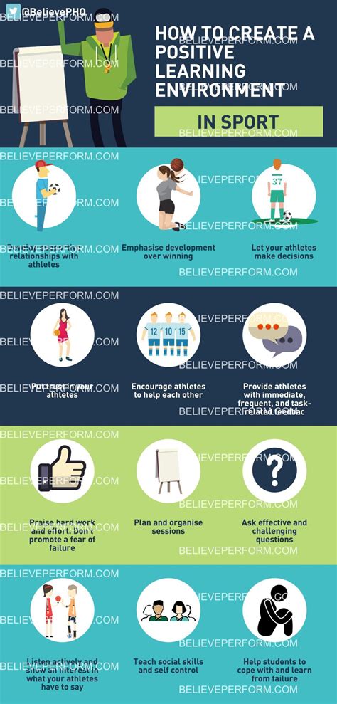 How to create a positive learning environment in sport - BelievePerform