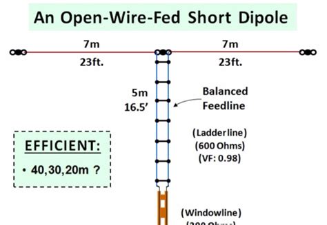 Short Antenna For 40 30 20 Meters Band The DXZone