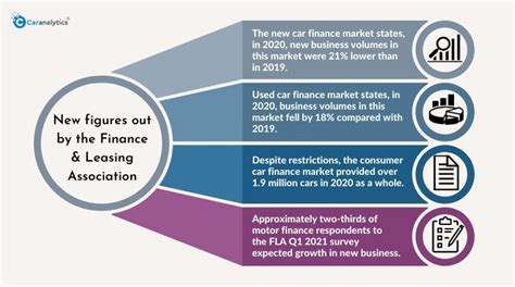 car finance     sell  financed car