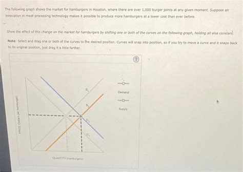 Solved Please Let Me Know If This Is Right The Foll