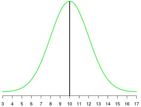 The Practice Of Statistics For The Ap Exam Exercise