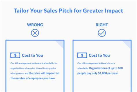 Sales Pitch Examples Tips And Resources To Make You A Stronger Closer Propeller Crm Blog