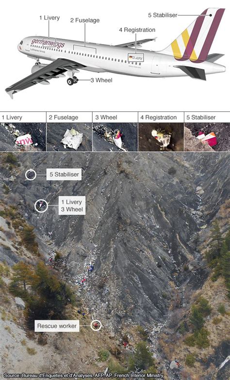 Germanwings Plane Crash Co Pilot Wanted To Destroy Plane BBC News