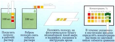 Индикаторы концентрации дезинфицирующих средств - купить индикаторные ...