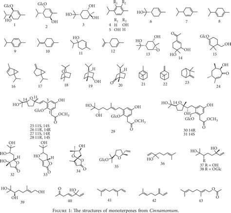 Figure 1 From Terpenoids And Their Biological Activities From