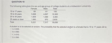 Solved Question The Following Table Gives The Sex And Age Chegg