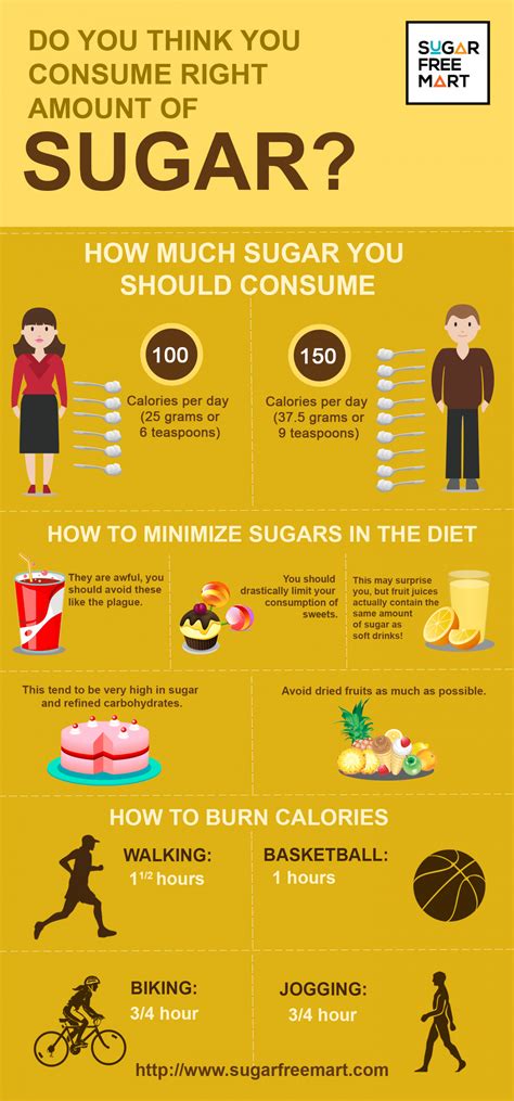 Pin on SugarfreeMart Infographics