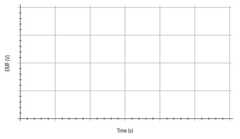 Solved A 4 Cm Long Bar Magnet Is Dropped From 2 Cm Above A