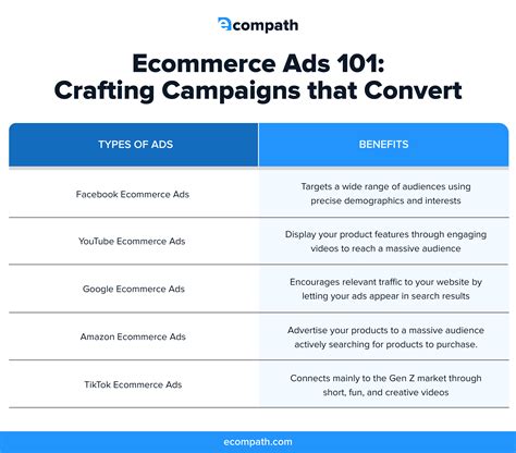 Ecommerce Ads: The Key to Successful Online Marketing in 2023