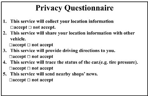 questionnaire  scientific diagram