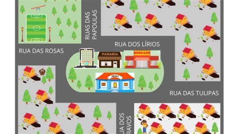 Conhecendo Meus Lugares De Viv Ncia Plano De Aula O Ano Geografia