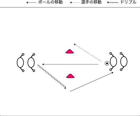 練習テーマ：コントロール 『サイドに交わすコントロール』 サッカートレー二ングネット