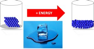 Matter Notes Igcse Chemistry Classes Ronald Reagan H S