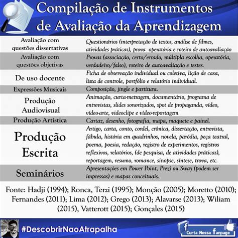 Instrumentos De Avaliação Exemplos - Instrumentos de Avaliação da Aprendizagem