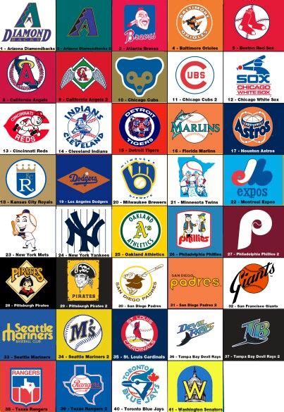 Retro Mlb Logos Softball Logos Baseball Teams Logo Sports Team Logos Mlb Logos Baseball Art