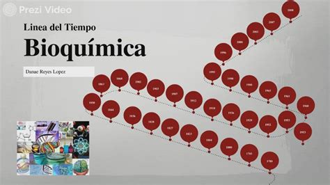 Linea Del Tiempo Bioquimica By Danae Reyes Lopez On Prezi Video