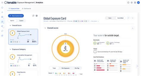 Tenable One: Exposure Analytics | Tenable®