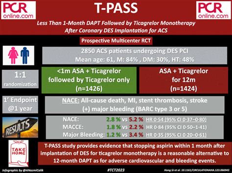 T-PASS: Less than 1-month DAPT followed by ticagrelor monotherapy after ...