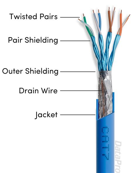 What Is Cat 7 Cable