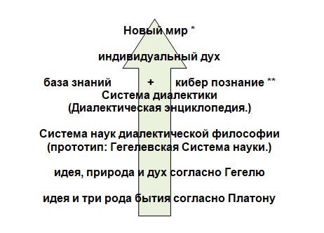 Диалектика