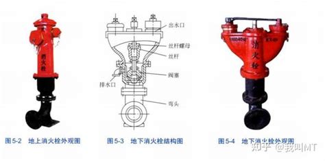消防知识——消火栓给水系统之室外消火栓给水系统 知乎