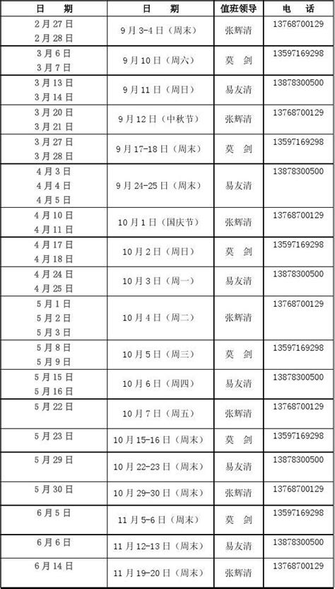 2011年周末和节假日行政干部值班安排表word文档在线阅读与下载无忧文档