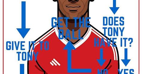 The Tony Martial Flowchart Rreddevils