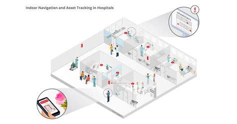 Infsoft Use Case Navigation And Tracking In Hospitals