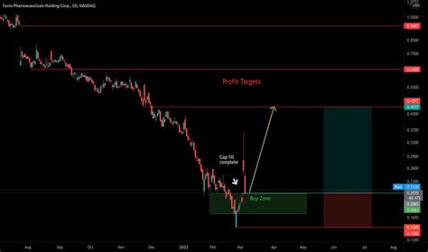 TNXP Stock Price and Chart — NASDAQ:TNXP — TradingView