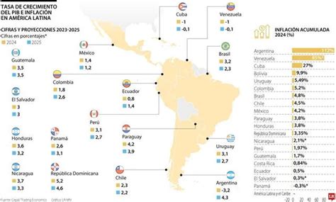 Este es el país que lideraría el crecimiento económico en América Latina en supera a