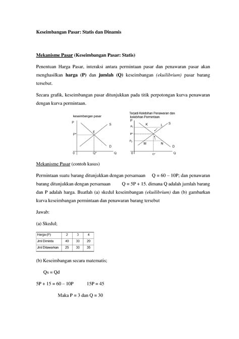 Keseimbangan Pasar Statis Dan Dinamis Keseimbangan Pasar Statis
