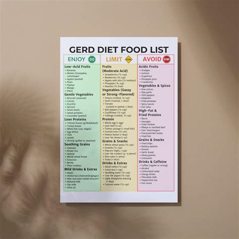 GERD Diet Food List Printable | GERD Food Chart | Acid Reflux Friendly