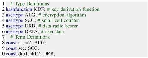 initial definitions  scientific diagram