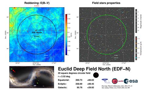 Euclid Survey Euclid Cosmos