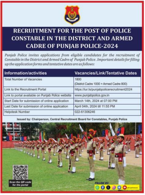 Punjab Police Constable Recruitment All Exam Review