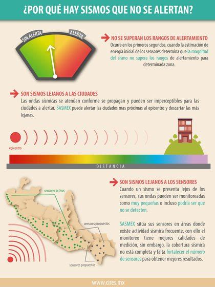 Sismo De 5 2 Grados Se Sintió Levemente En La Ciudad De México Infobae