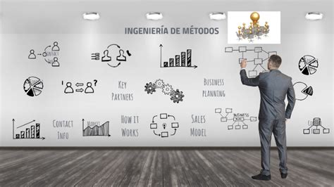 INGENIERÍA DE MÉTODOS by on Prezi