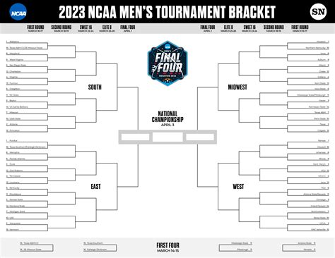 March Mammal Madness 2023 Answer Key 1