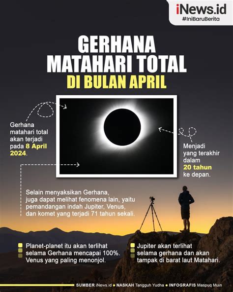 Infografis Gerhana Matahari Total Akan Terjadi Pada April