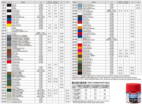 Model Paint Cross Reference Chart