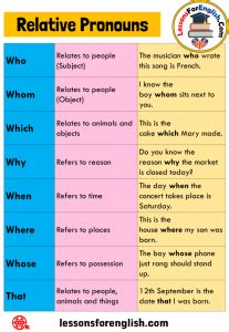 8 Relative Pronouns, Definition and Example Sentences - Lessons For English