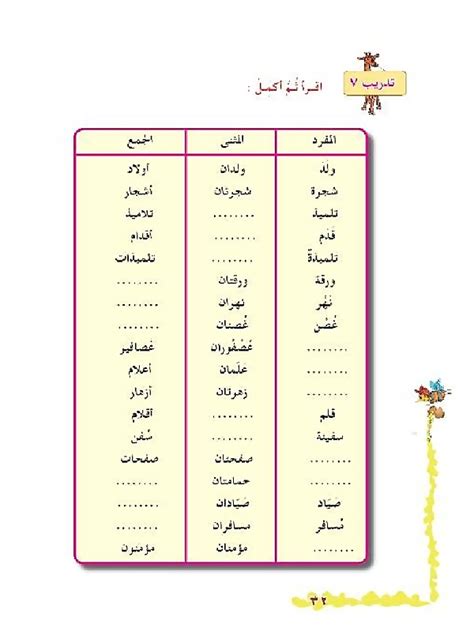 المفرد والمثنى والجمع قواعد عربي رابع ابتدائي المنهج العراقي