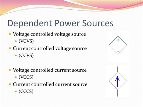 Dependent Source In Circuit