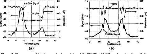 Figure 1 From Study Of Ultrafast Devices Using Near Field Optical